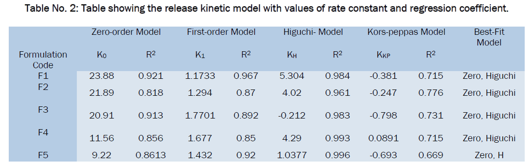 pharmaceutical-sciences-kinetic-model