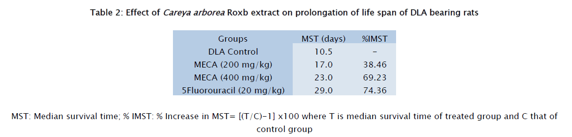 pharmaceutical-sciences-life-span