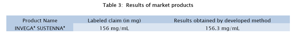 pharmaceutical-sciences-market-products