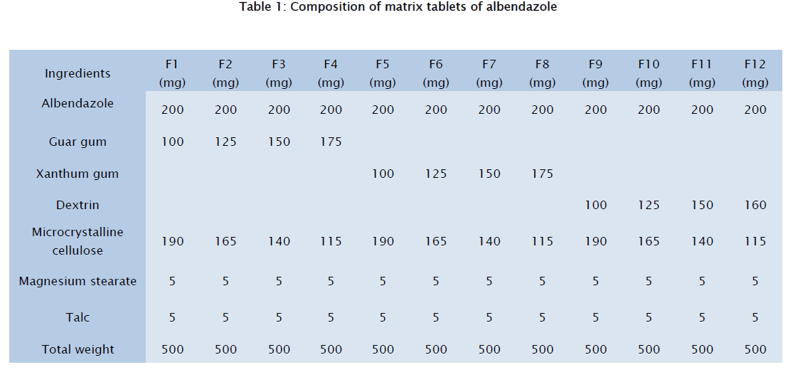 pharmaceutical-sciences-matrix-tablets