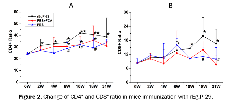 pharmaceutical-sciences-mice-immunization