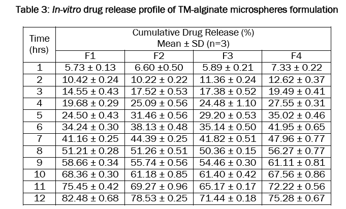 pharmaceutical-sciences-microspheres-formulation