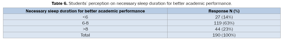 pharmaceutical-sciences-necessary-sleep