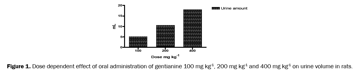 pharmaceutical-sciences-oral-administration