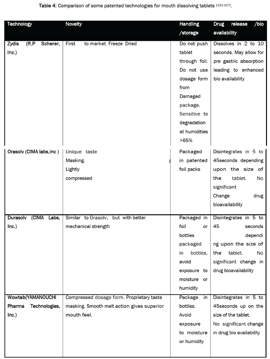 pharmaceutical-sciences-patented-technologies