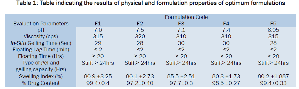 pharmaceutical-sciences-physical-formulation