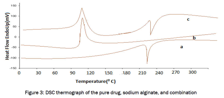 pharmaceutical-sciences-pure-drug