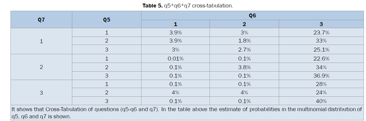 pharmaceutical-sciences-q5-cross