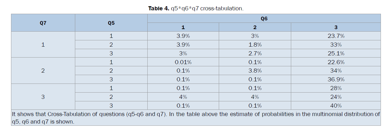 pharmaceutical-sciences-q7-cross