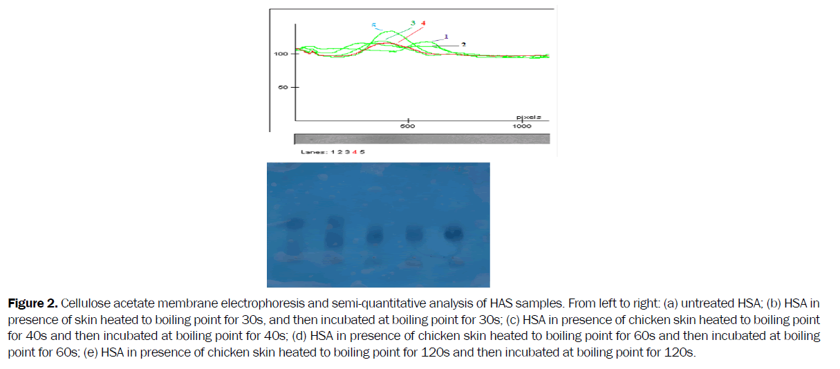 pharmaceutical-sciences-quantitative-analysis