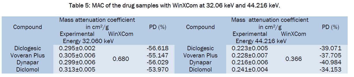 pharmaceutical-sciences-samples-WinXCom