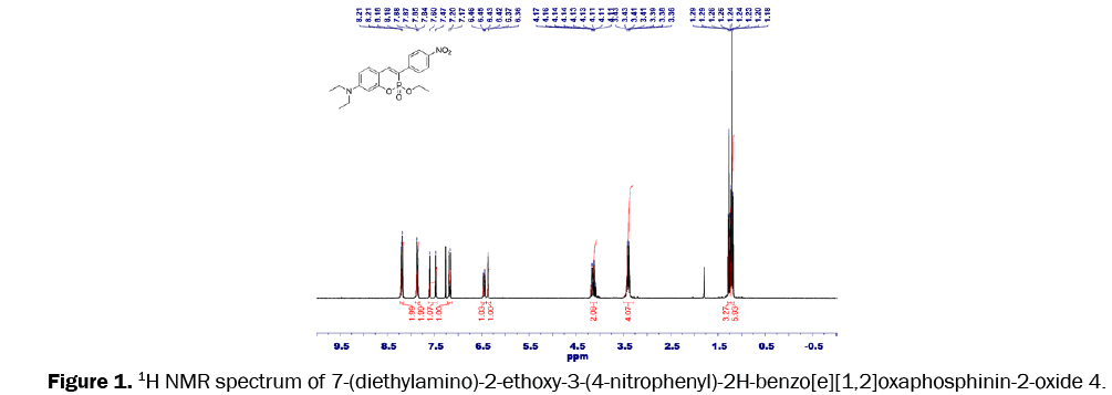 pharmaceutical-sciences-spectrum