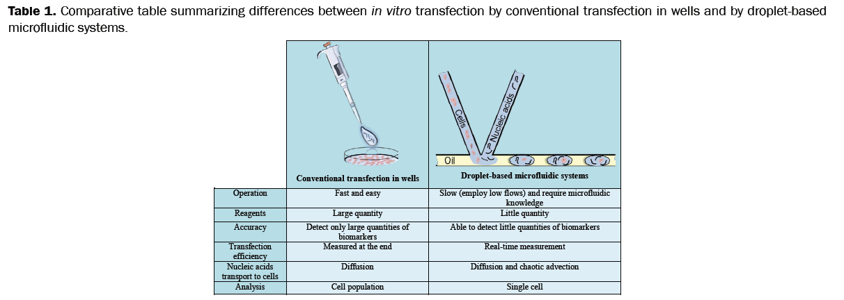 pharmaceutical-sciences-table-summarizing