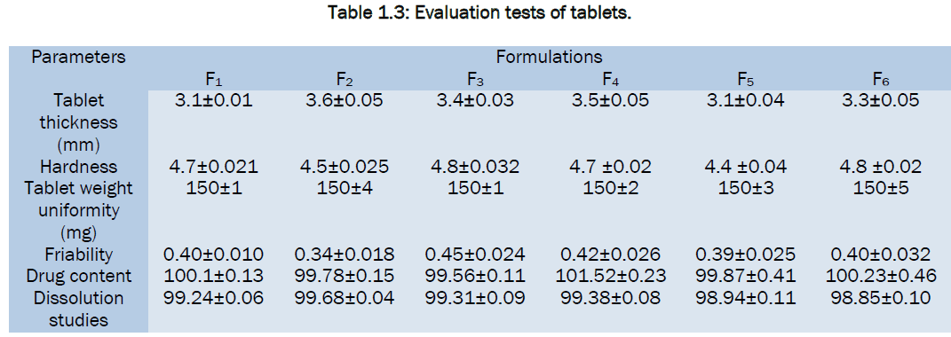 pharmaceutical-sciences-tests-tablets