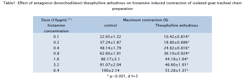 pharmaceutical-sciences-theophylline-anhydrous