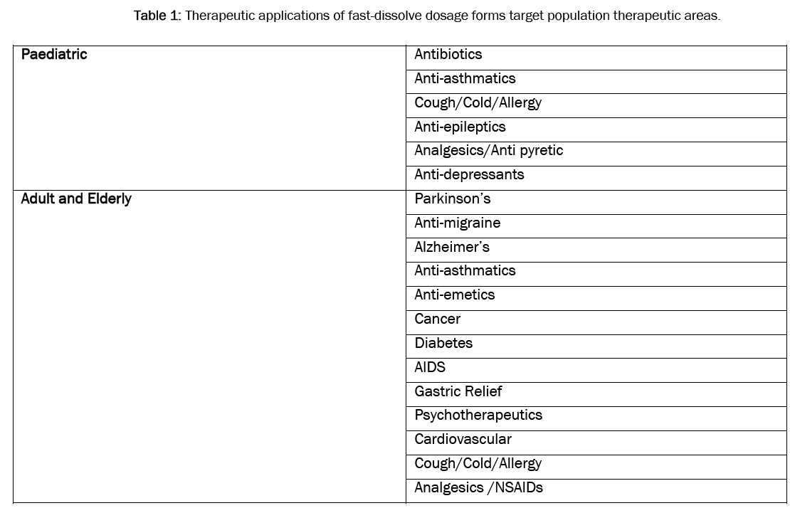 pharmaceutical-sciences-therapeutic-areas