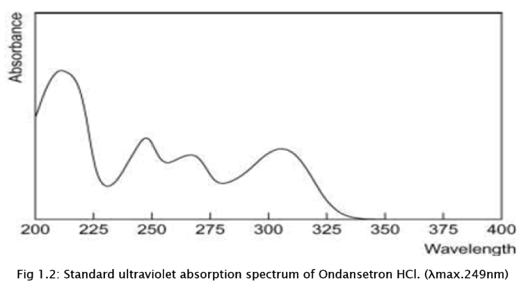 pharmaceutical-sciences-ultraviolet-absorption