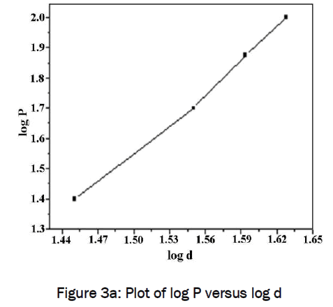 pharmaceutical-sciences-versus-log