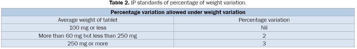 pharmaceutical-sciences-weight-variation