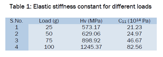 pharmaceutical-sciences-stiffness-constant