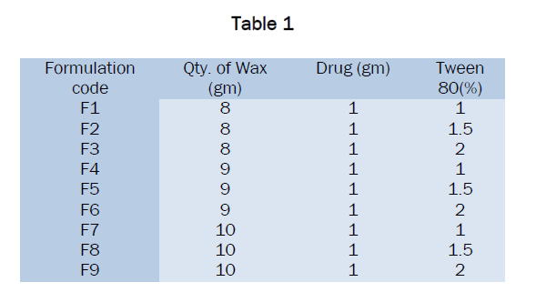 pharmaceutics-nanotechnology