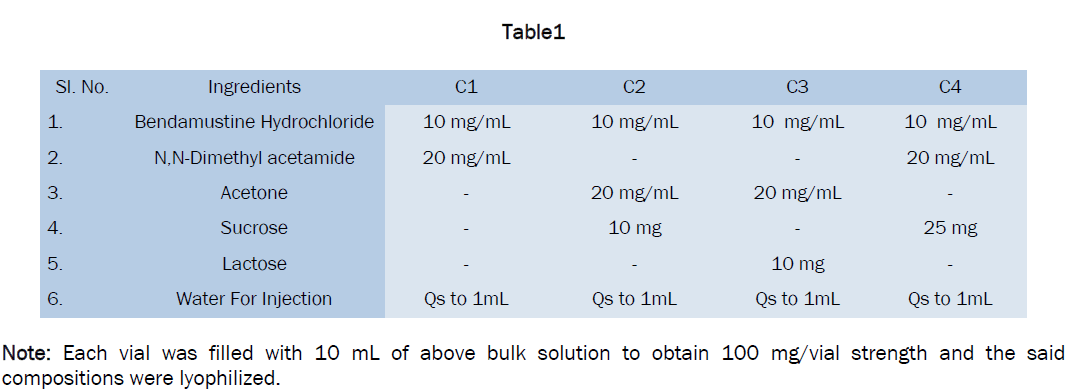 pharmaceutics-nanotechnology