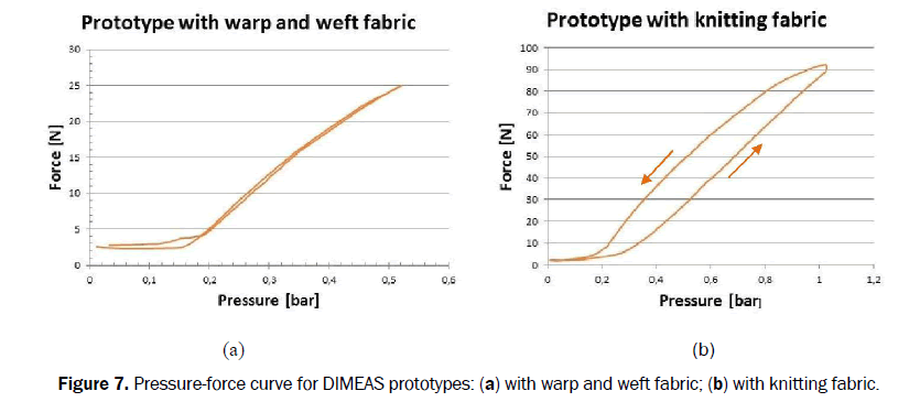 pharmaceutics-nanotechnology-DIMEAS-prototypes