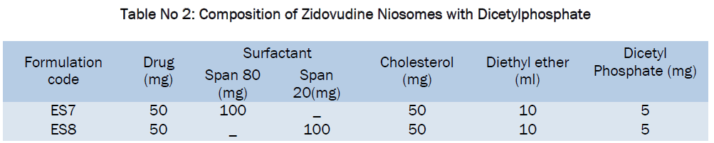 pharmaceutics-nanotechnology-Dicetylphosphate