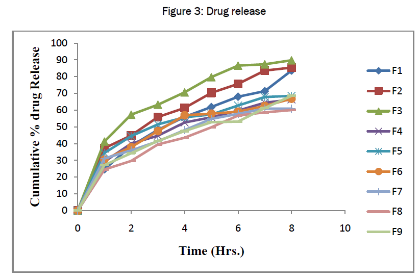 pharmaceutics-nanotechnology-Drug-release