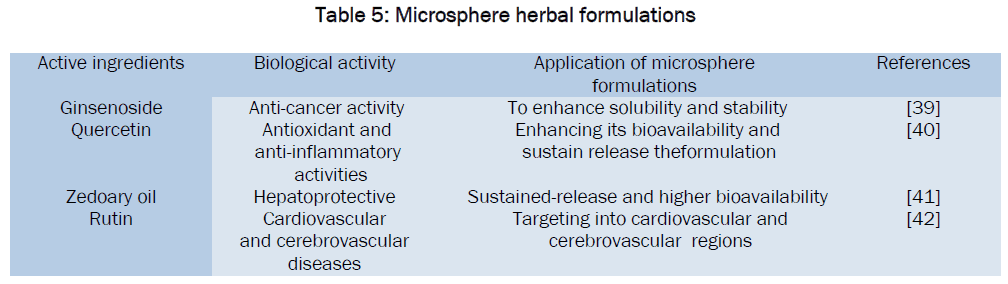 pharmaceutics-nanotechnology-Microsphere-Herbal-formulations