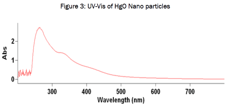 pharmaceutics-nanotechnology-Nano-particles