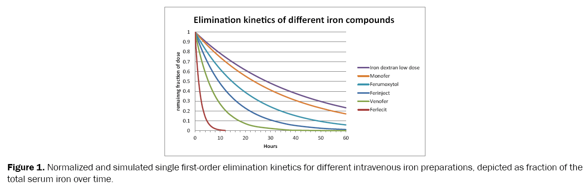 pharmaceutics-nanotechnology-Normalized-simulated