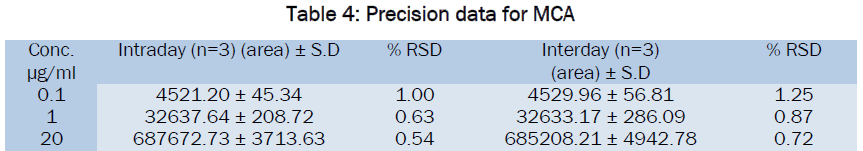 pharmaceutics-nanotechnology-Precision