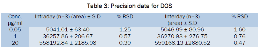 pharmaceutics-nanotechnology-Precision-data