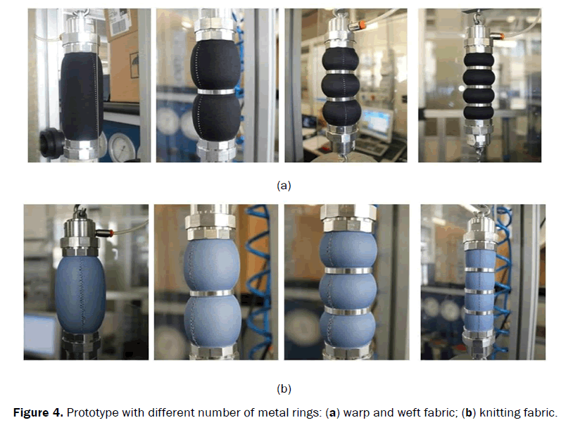 pharmaceutics-nanotechnology-Prototype-knitting-fabric