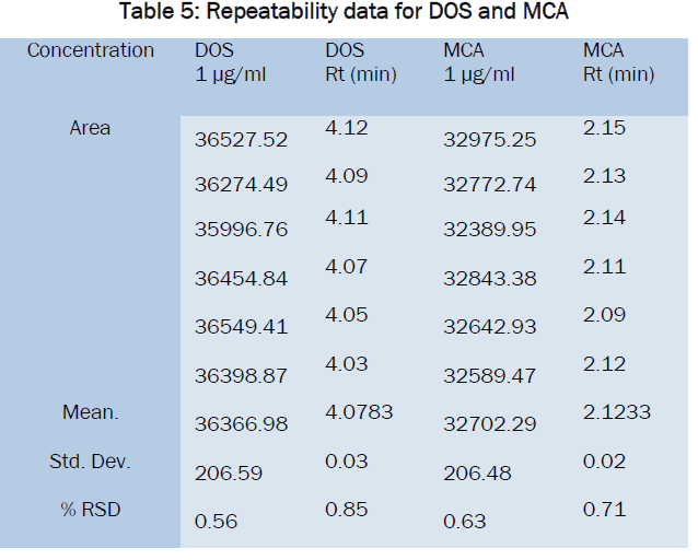 pharmaceutics-nanotechnology-Repeatability