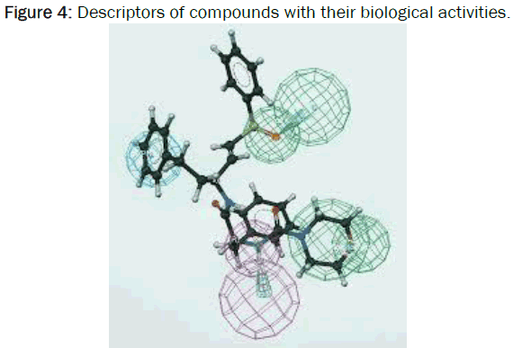 pharmaceutics-nanotechnology-biological-activities