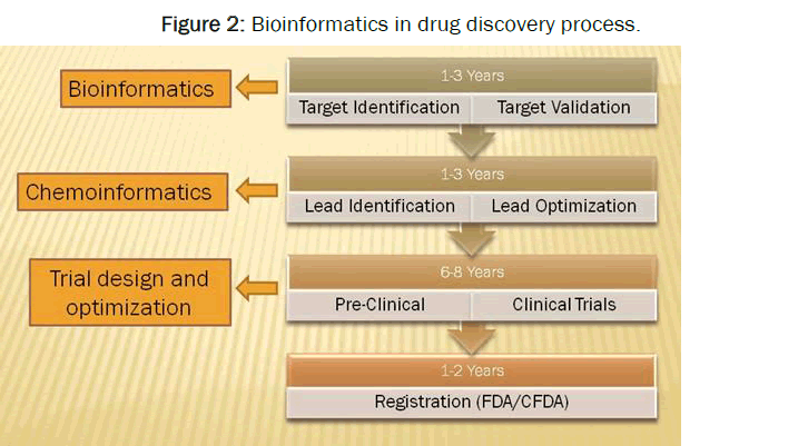 pharmaceutics-nanotechnology-drug-discovery