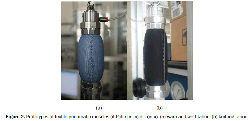 pharmaceutics-nanotechnology-knitting-fabric