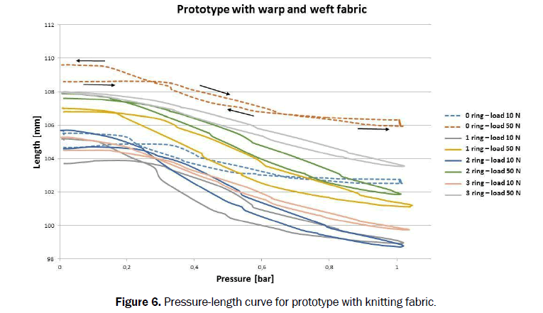 pharmaceutics-nanotechnology-knitting-fabric