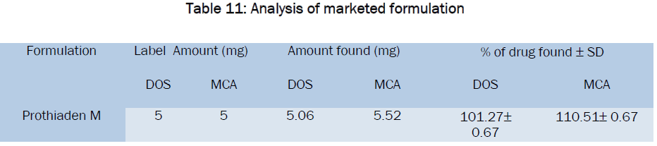 pharmaceutics-nanotechnology-marketed-formulation