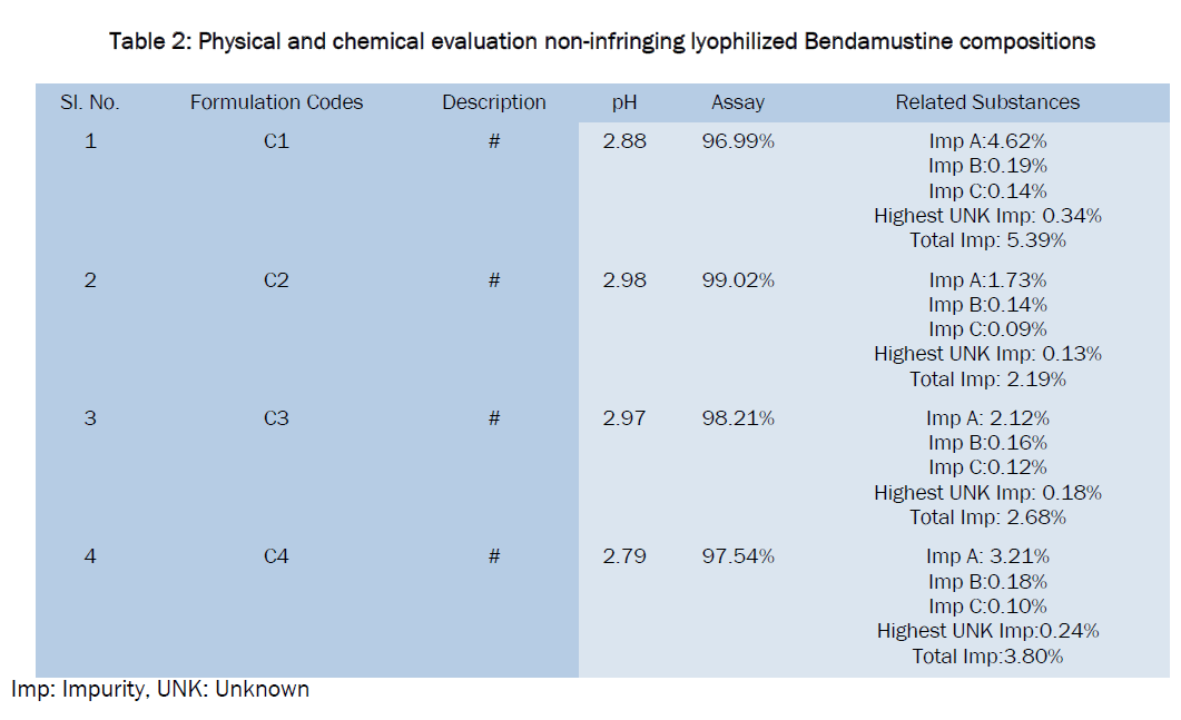 pharmaceutics-nanotechnology-non-infringing