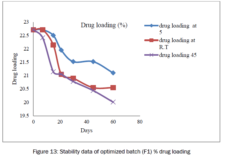 pharmaceutics-nanotechnology-optimized-batch