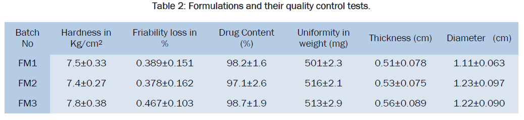 pharmaceutics-nanotechnology-quality-control