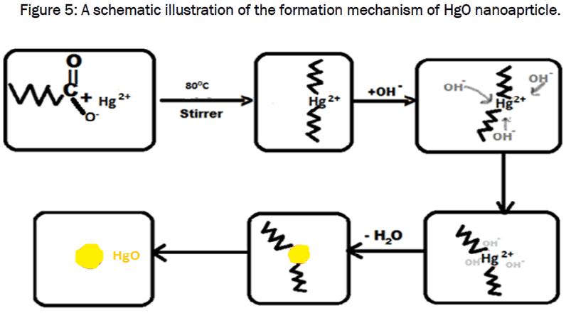 pharmaceutics-nanotechnology-schematic-illustration