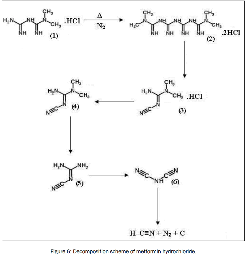 pharmaceutics-nanotechnology-scheme-metformin