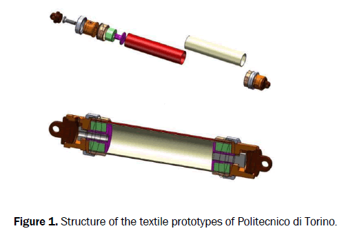 pharmaceutics-nanotechnology-textile-prototypes