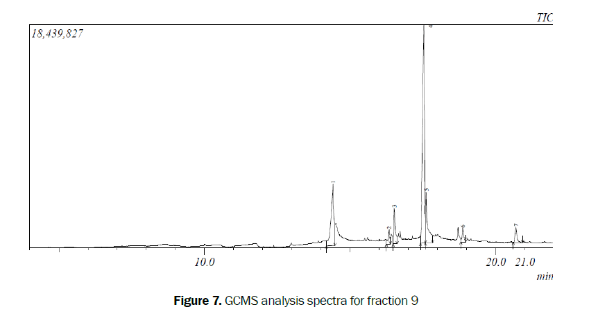 pharmacognosy-analysis-spectra