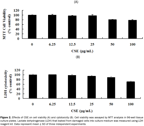 pharmacognosy-and-phytochemistry-cell-viability