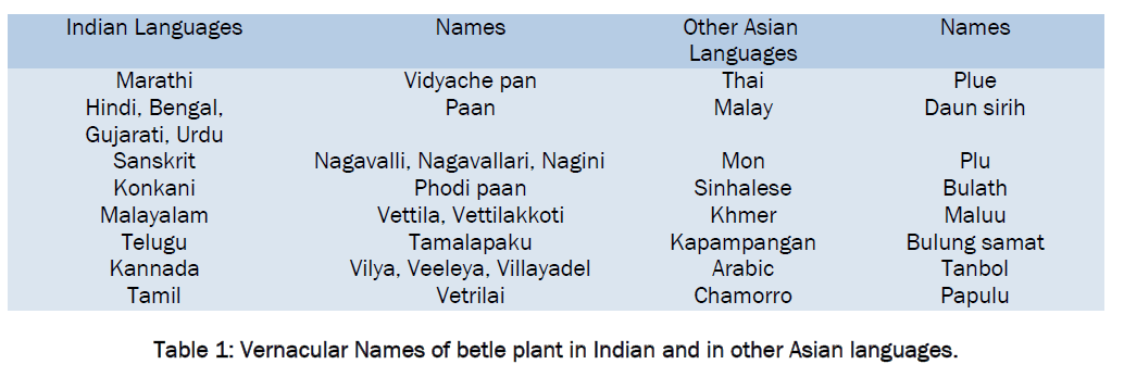 pharmacognosy-phytochemistry